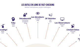 Le outils en ligne de fact-checking
