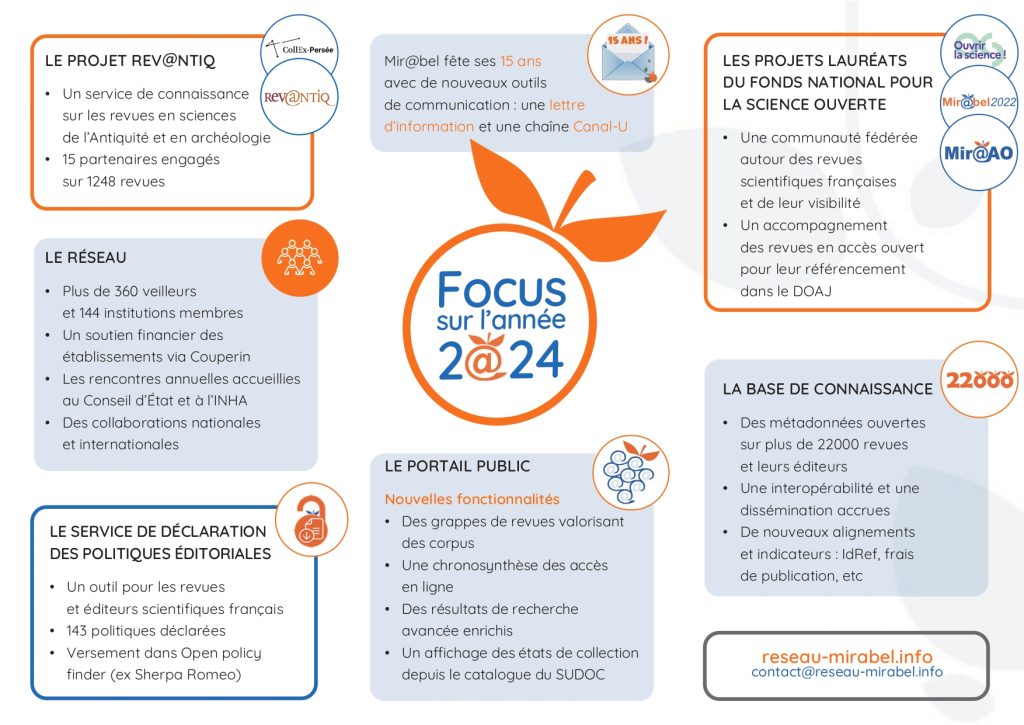 focus sur l'année 2024